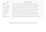 create custom chatgpt prompts for business, content, or marketing